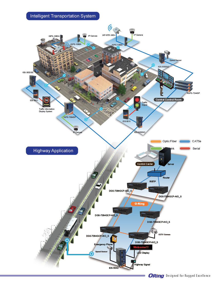 ITS - Intelligent Transportation System