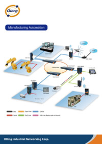 Manufacturing Automation