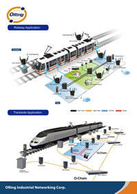 Railway Application